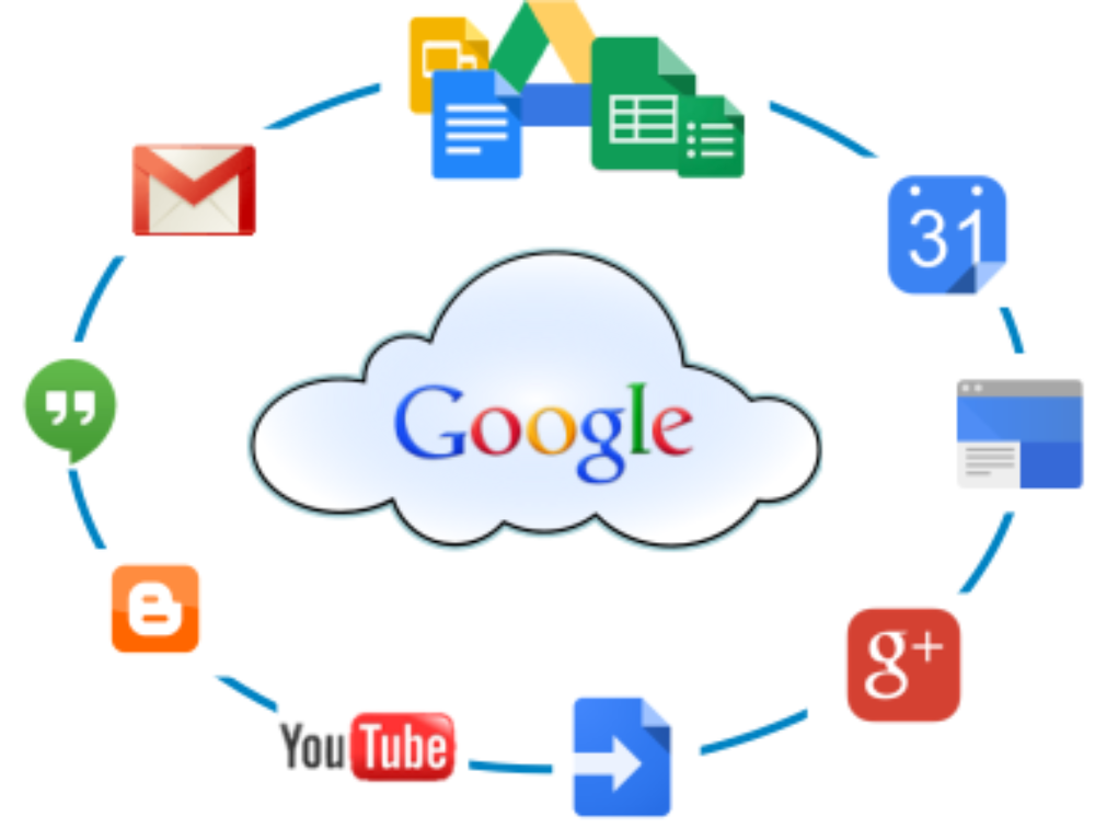 Google stack. Сервисы гугл. google рисунки. сервисы google схема. сервисы гугл картинки.